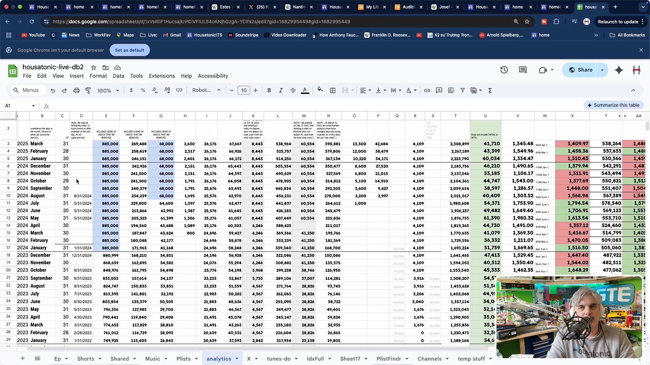 End Q1 2025 updates Housatonic.Live - View analytics; Budget; Brandy Vaughan shoutout Jenny McCarthy