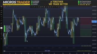 AM Briefing: | Preparing ES Traders For Our Emini and MES Micros Futures Trading Room