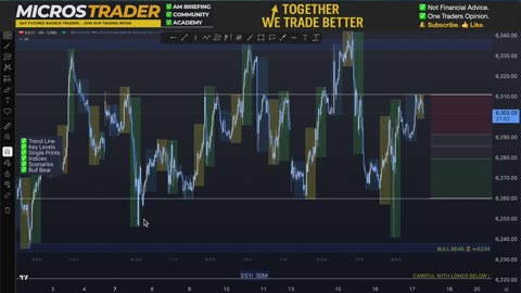 AM Briefing: | Preparing ES Traders For Our Emini and MES Micros Futures Trading Room