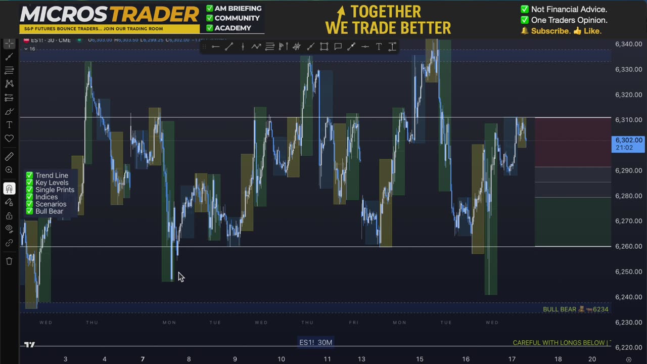 AM Briefing: | Preparing ES Traders For Our Emini and MES Micros Futures Trading Room