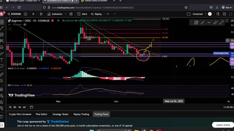 Doginme - Crypto Analysis - Base Token