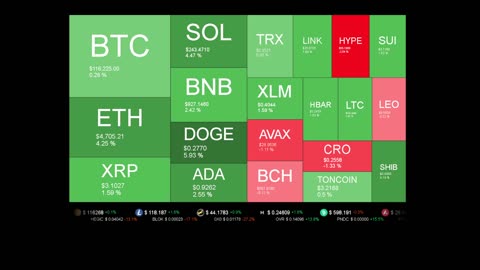 Live Coin Price Watch!