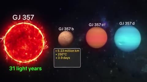TESS Telescope Discovers Earth 2.0 — Or Even Better