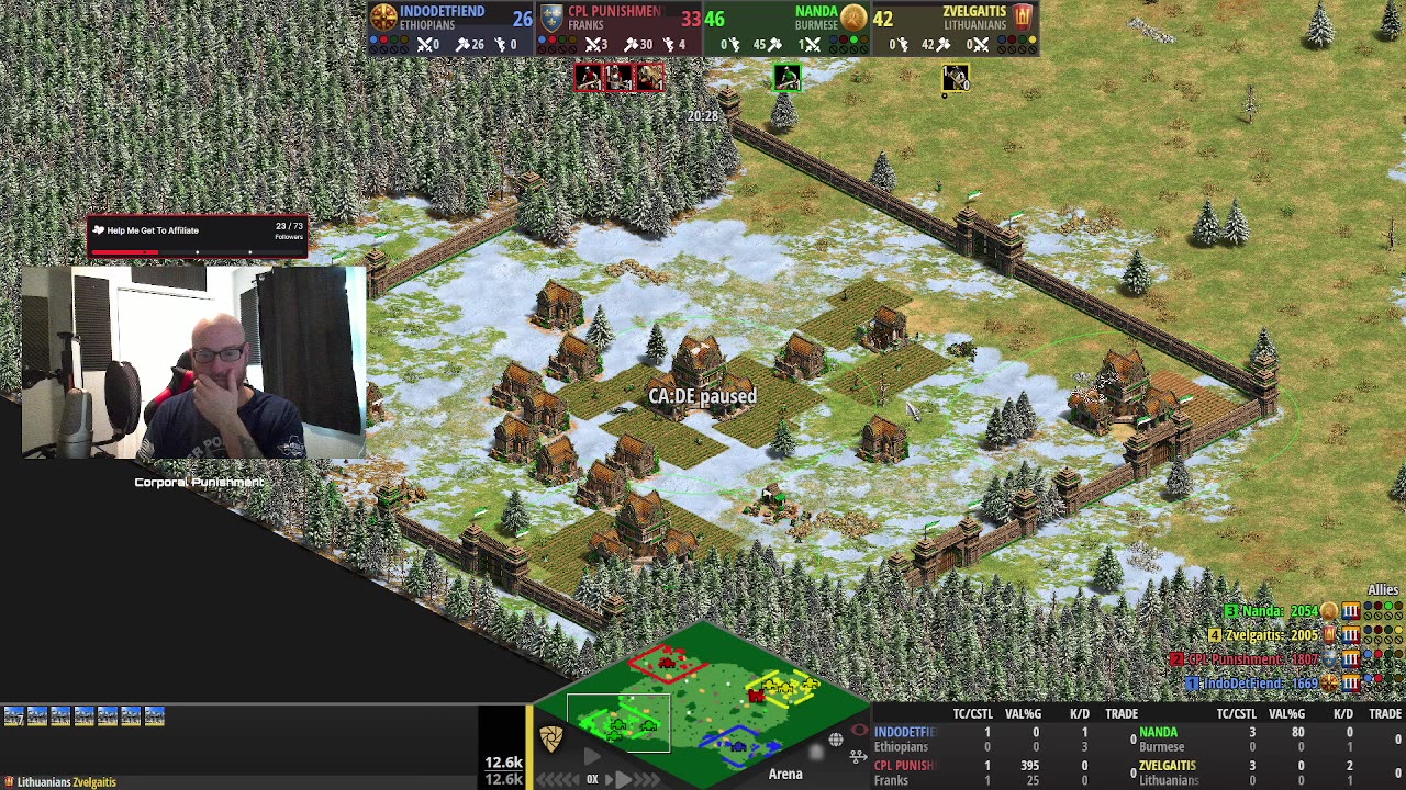 Age of Empires 2 Arena Extreme AI HD Castle Drop Ethiopians