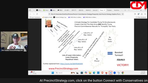 Precinct Strategy Call to Political Action No. 8. Trump v. Musk? Dan Schultz June 6 2025