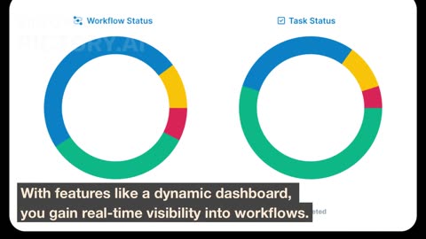 Automate Your Business Processes: A Guide to Process Street Workflows
