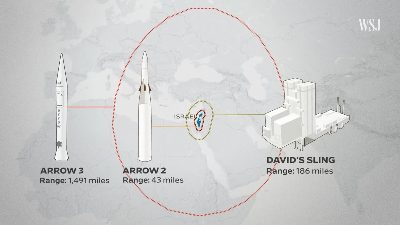 Iran Has More Missiles Than Israel Has Interceptors