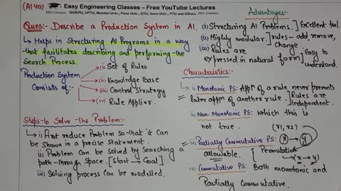 L38_ Production System in Artificial Intelligence _ Characteristics_ Advantages_ Steps to Solve