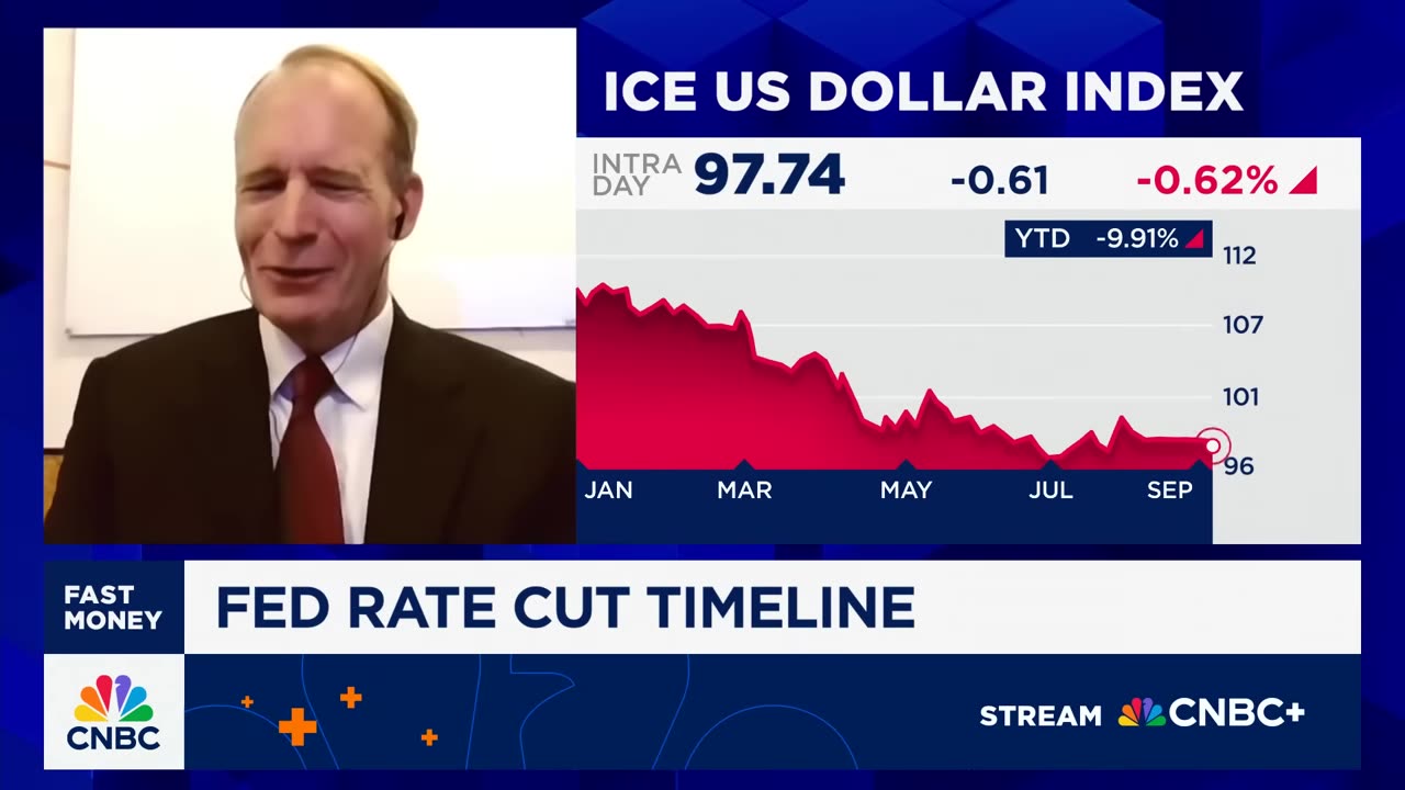 Fed has room to cut deeper if inflation stays tame, says FedWatch's Ben Emons