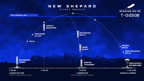 Blue Origin New Shepard NS-35 Mission