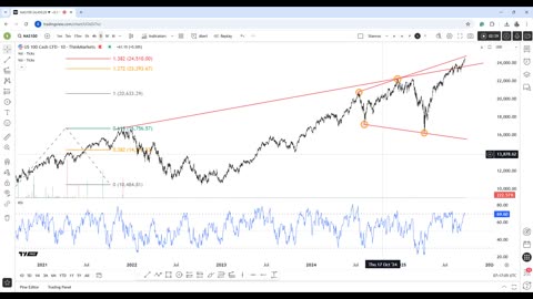 Nasdaq records near critical resistance! More to go or crash?