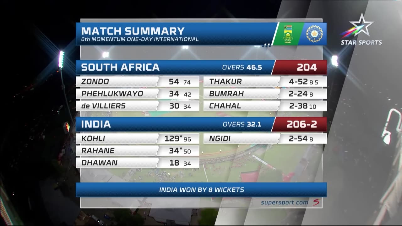 Virat Kohli Century at Centurion South Africa