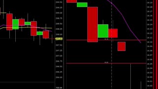 Financial Literacy Technical Analysis & Plays