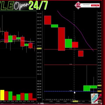 Financial Literacy Technical Analysis & Plays