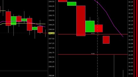 Financial Literacy Technical Analysis & Plays