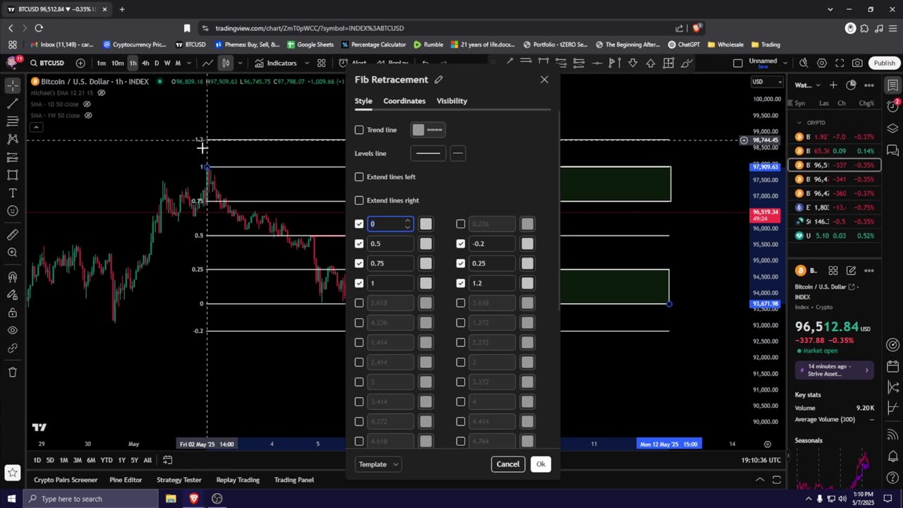 Daily update on my Weekly Trades