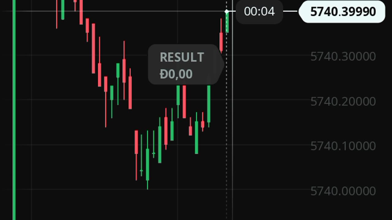 Watch forex market part 22