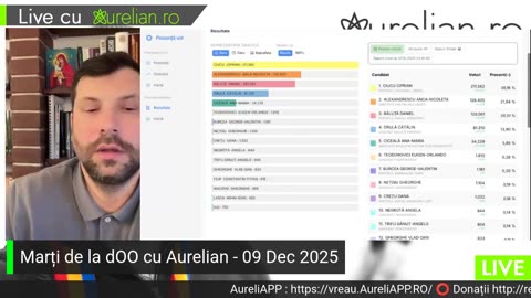 Marți de la 2 cu Aurelian - 25 iunie 2024