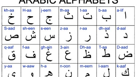 region name Palestine?