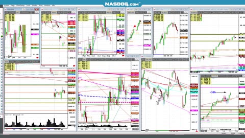 Todays FUTURES Markets, What's the Hard Trade?