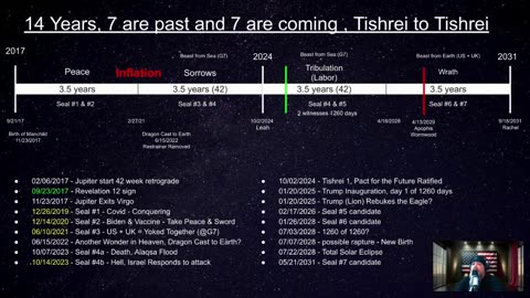 Red Heifer, Grok Imagine and Trump’s War-Ending Updates | August 17, 2025 | Day 209 of 1260