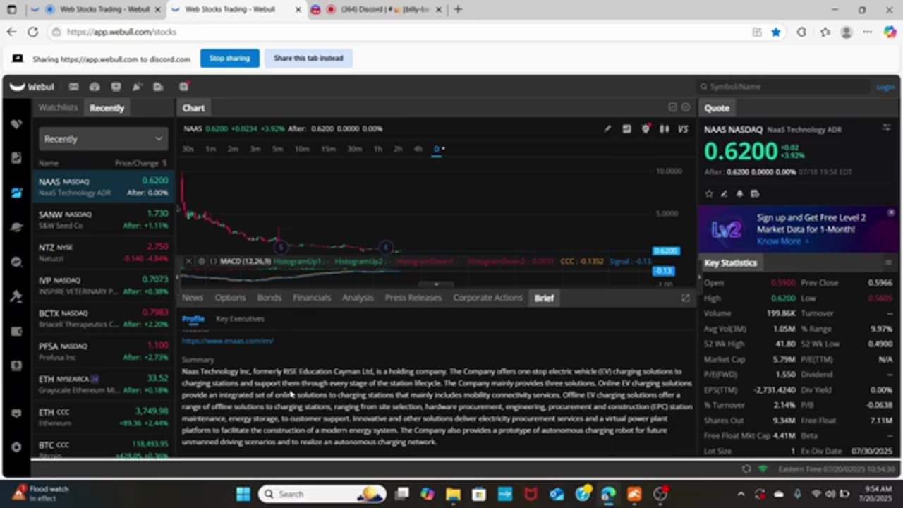 SHORT SQUEEZE LOADING: 5 Penny Stocks READY to RIP ?? $BCTX $IVP $NTZ $SANW $NAAS