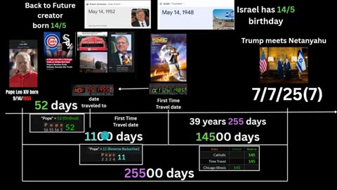 "Back to the Future connects It All? Trump, Netanyahu & Pope Chicago's Hidden Timeline