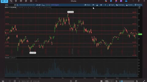 Warpath Ep86 (Oil, Bitcoin, Natural Gas, SP500, Bond Analysis 6-30-25) by Dr. Paul Cottrell