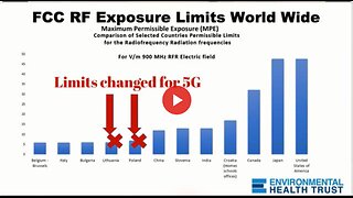 5G Health and Environmental Impacts: Science and Policy | Environmental Health Trust