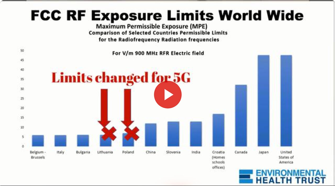 5G Health and Environmental Impacts: Science and Policy | Environmental Health Trust