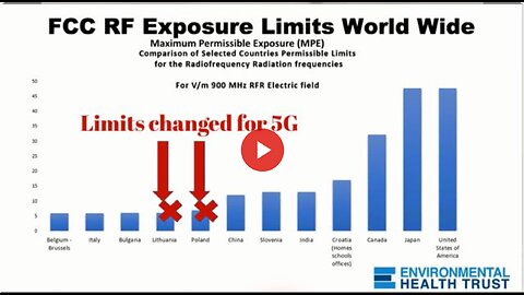 5G Health and Environmental Impacts: Science and Policy | Environmental Health Trust