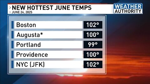 Moderate (G2) Storm Watch - Deadly Heat Wave Scorches Midwest, Northeast -Losing Trust In Scientists