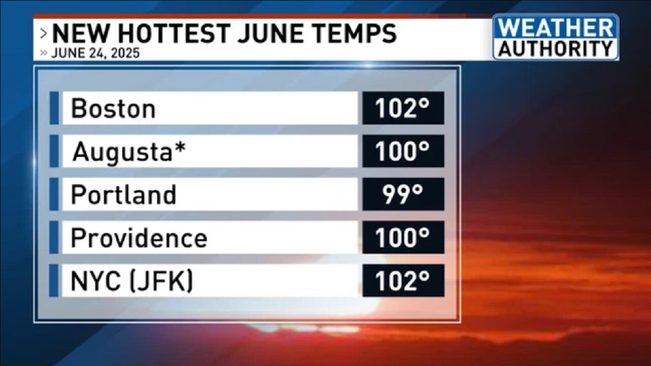 Moderate (G2) Storm Watch - Deadly Heat Wave Scorches Midwest, Northeast -Losing Trust In Scientists