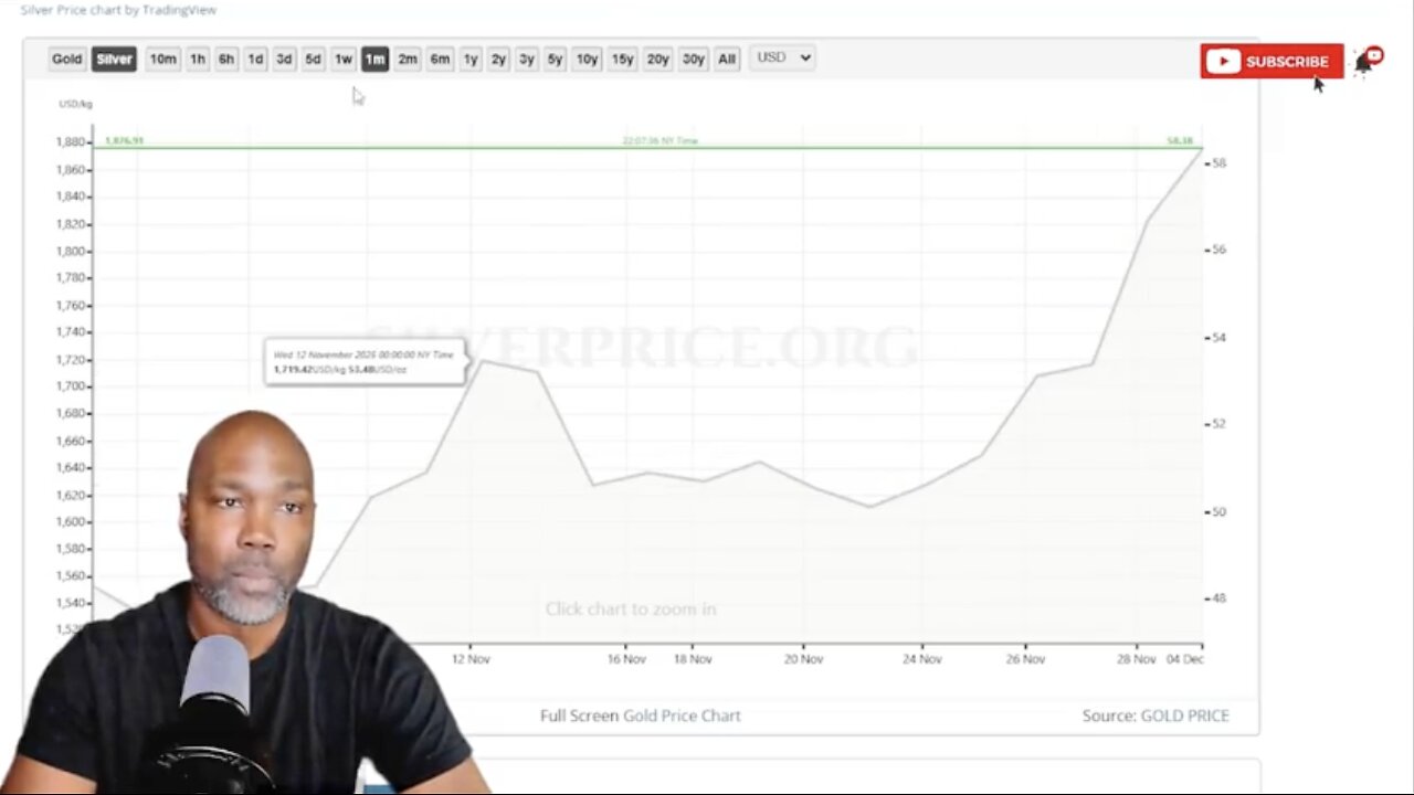 Fiat Is Failing Fast! Silver’s Telling the Truth