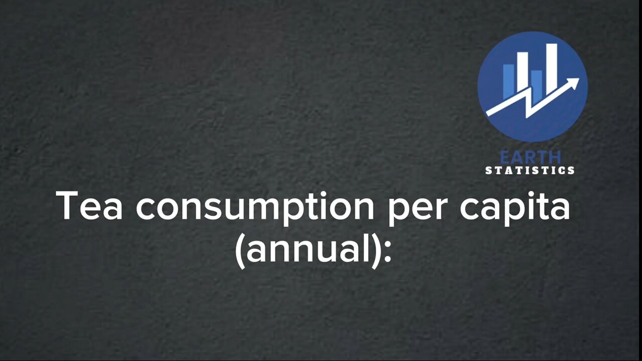 Tea consumption per capita (annual)...