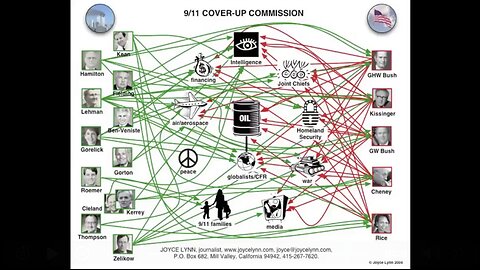 The Corbett Report 911 A Conspiracy Theory