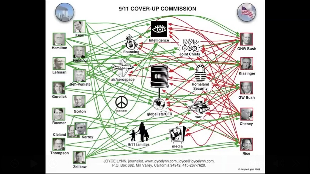 The Corbett Report 911 A Conspiracy Theory