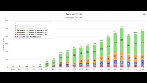 The Obvious Uptick In Meteor And Meteorite (Or Satellite Re-entry) Reports!