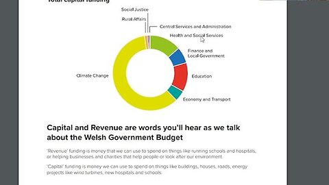"Welsh Government Allocates 60% Budget on Climate Efforts as Citizens Battle Cold"