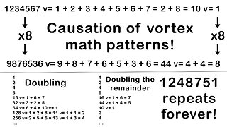 Multiplying a Number and Its Vortex Sum Results in the Same Vortex Sum