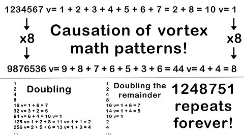 Multiplying a Number and Its Vortex Sum Results in the Same Vortex Sum