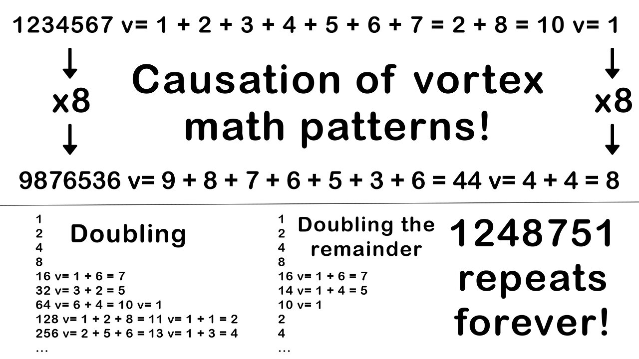 Multiplying a Number and Its Vortex Sum Results in the Same Vortex Sum