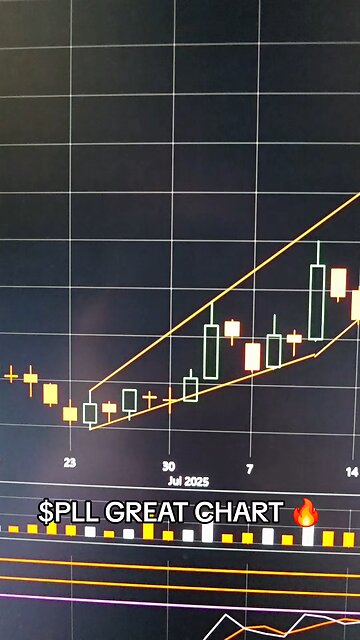 $PLL 📈