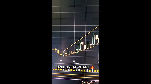 $PLL 📈