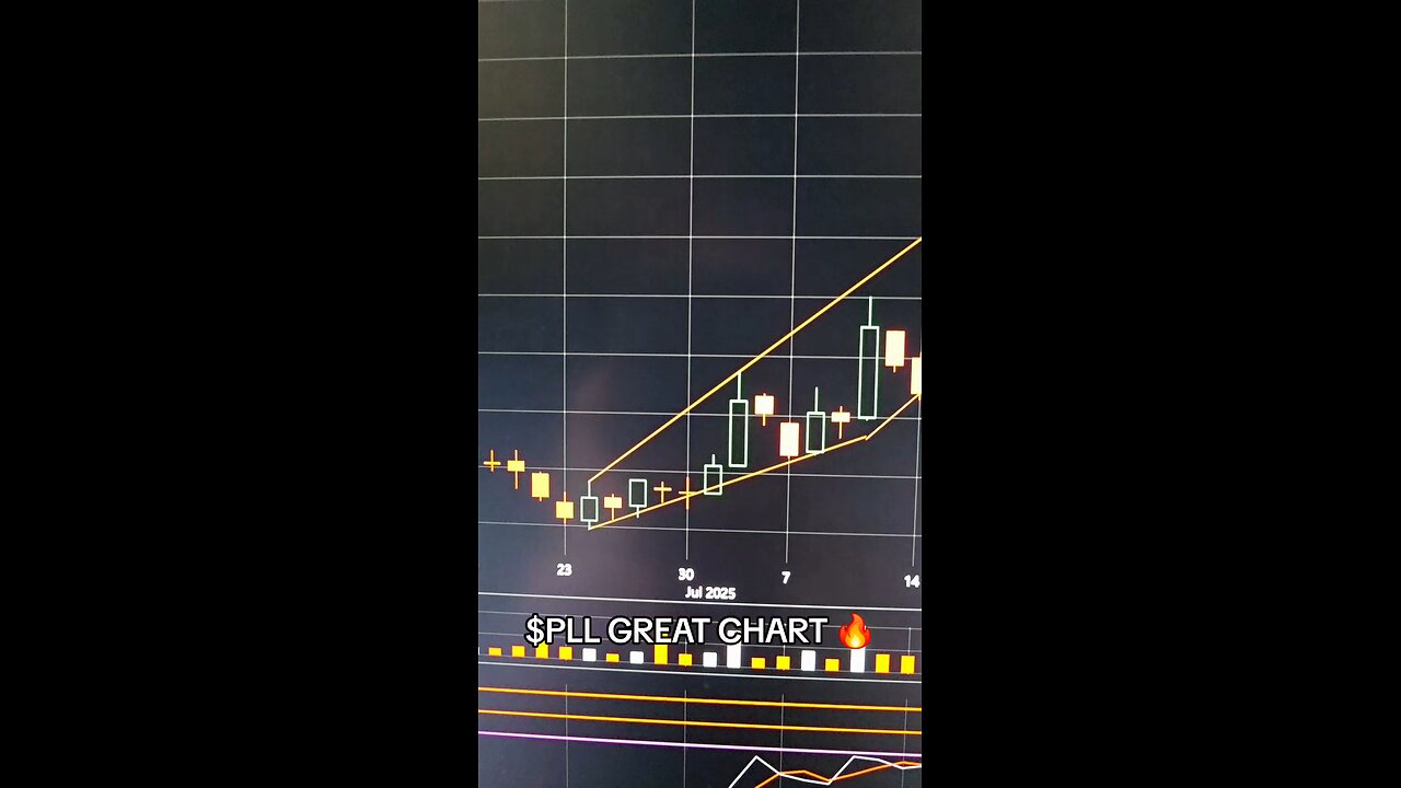 $PLL 📈