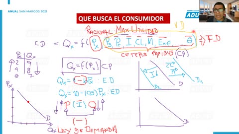 ANUAL ADUNI 2021 | Semana 14 | Economía