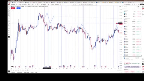 Manipulation trade idea 7/31/25