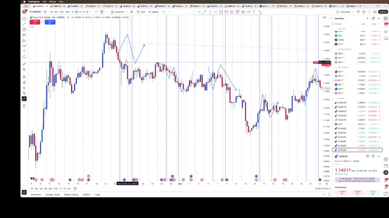 Manipulation trade idea 7/31/25