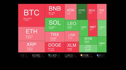 Live Coin Price Watch!