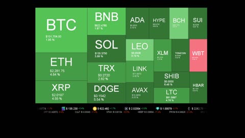 Live Coin Price Watch!